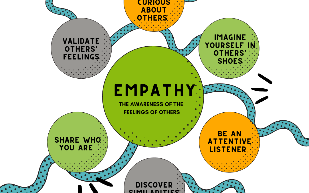 Empathy chart