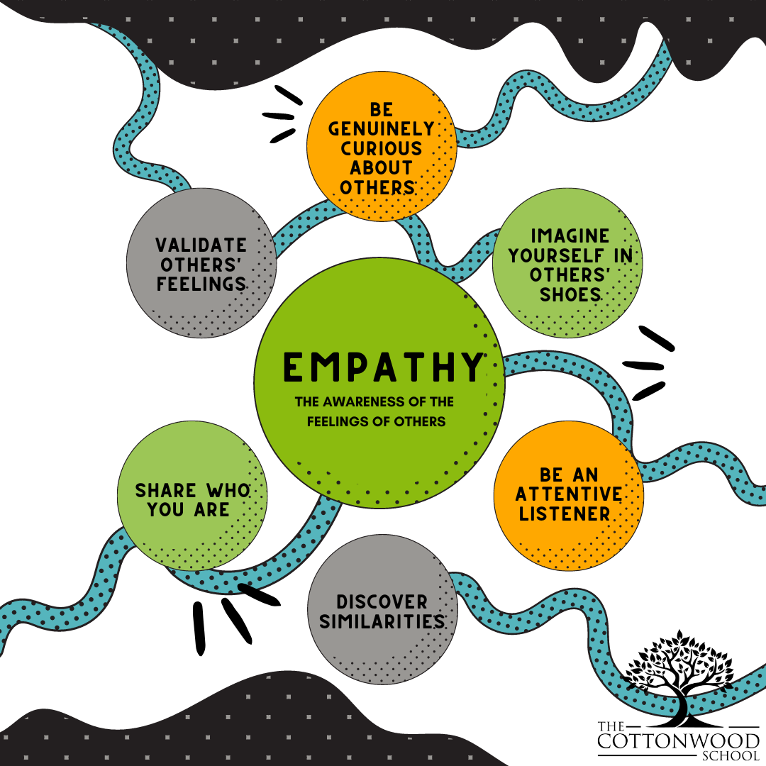 empathy chart