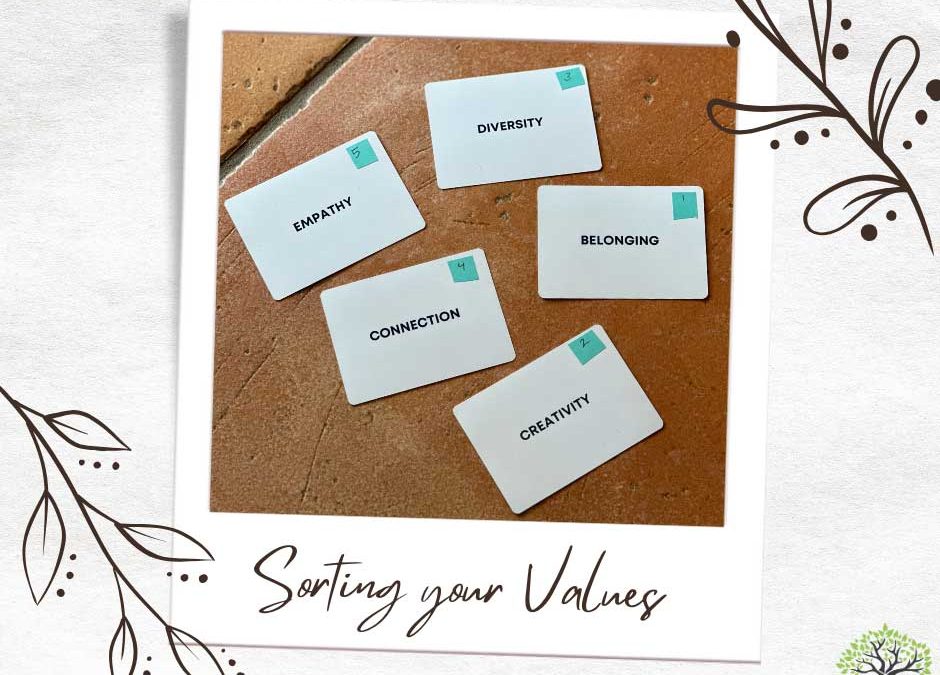 five white cards with typed words: empathy, diversity, belonging, connection, and creativity above the phrase "sorting your values"