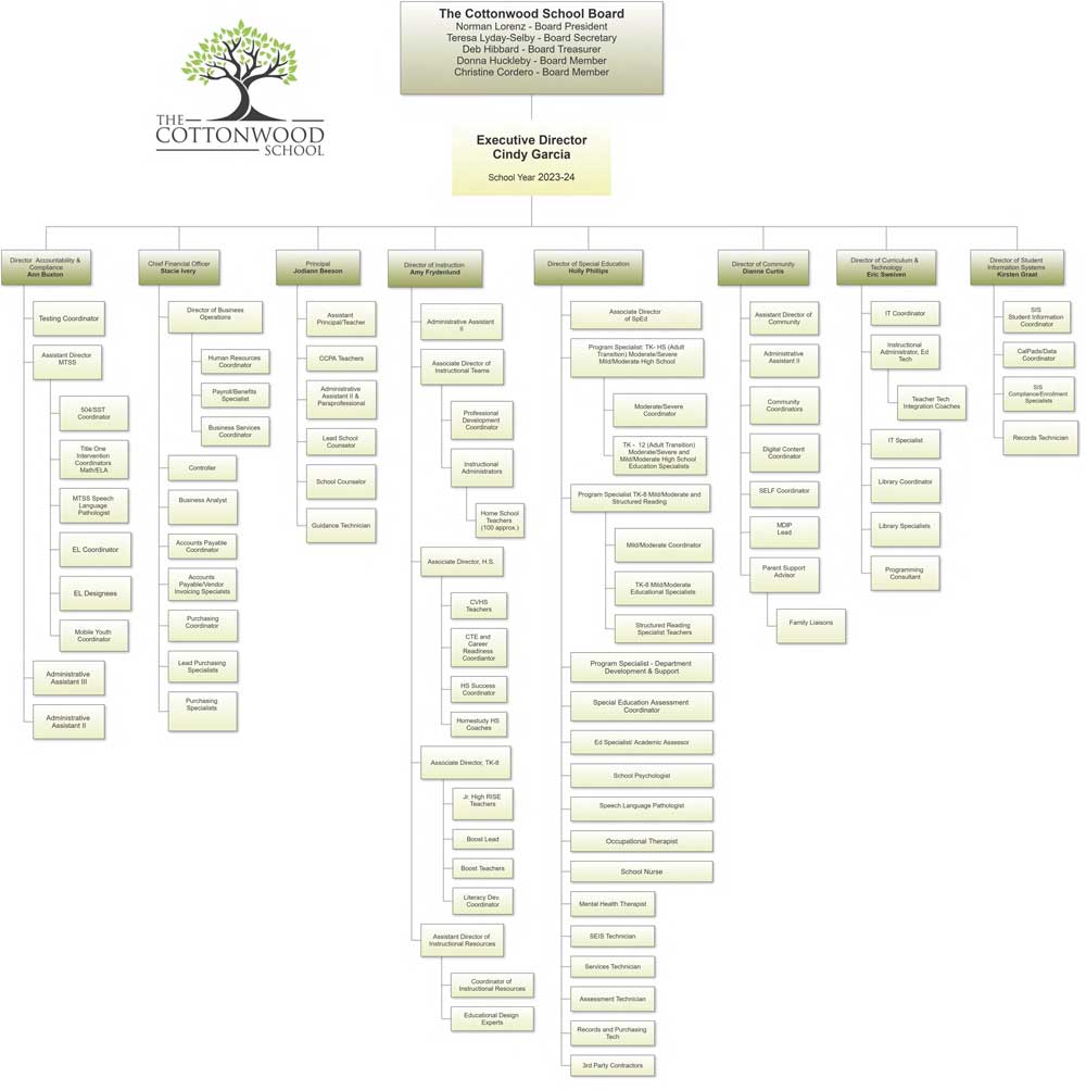 Cottonwood School organizational chart
