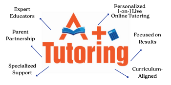 A+ Tutoring logo